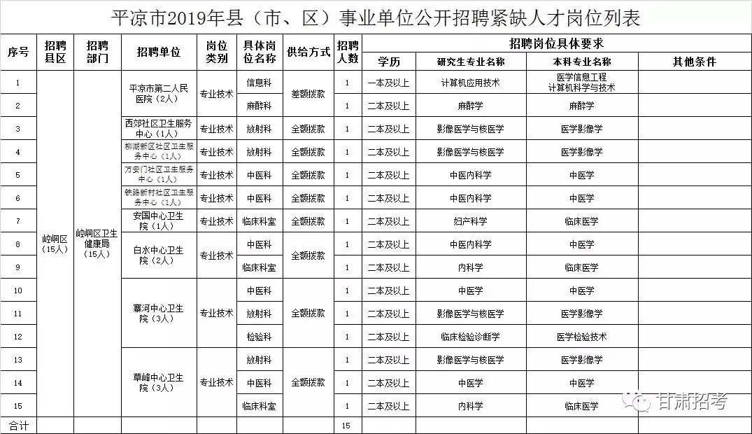 兰州智联招聘网（甘肃省事业单位招聘公告）