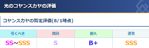 梅林和cba哪个强(fgo五星杀狐强度初步评价公开 红卡队的时代来临了 梅林活成C狐)