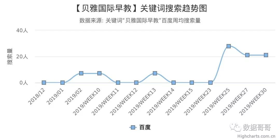 100个教育加盟品牌近期网民搜索趋势「第四集」