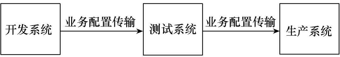 基于實物唯一編碼的電力設備退役處置全流程優化系統設計與實現