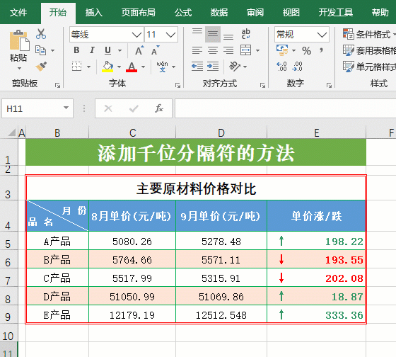 Excel中添加千位分隔符，同事们一个比一个快