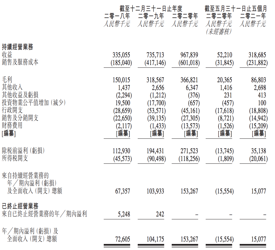 大湾区文旅再递表港交所：毛利率持续下滑，林锦堂卸任董事会主席