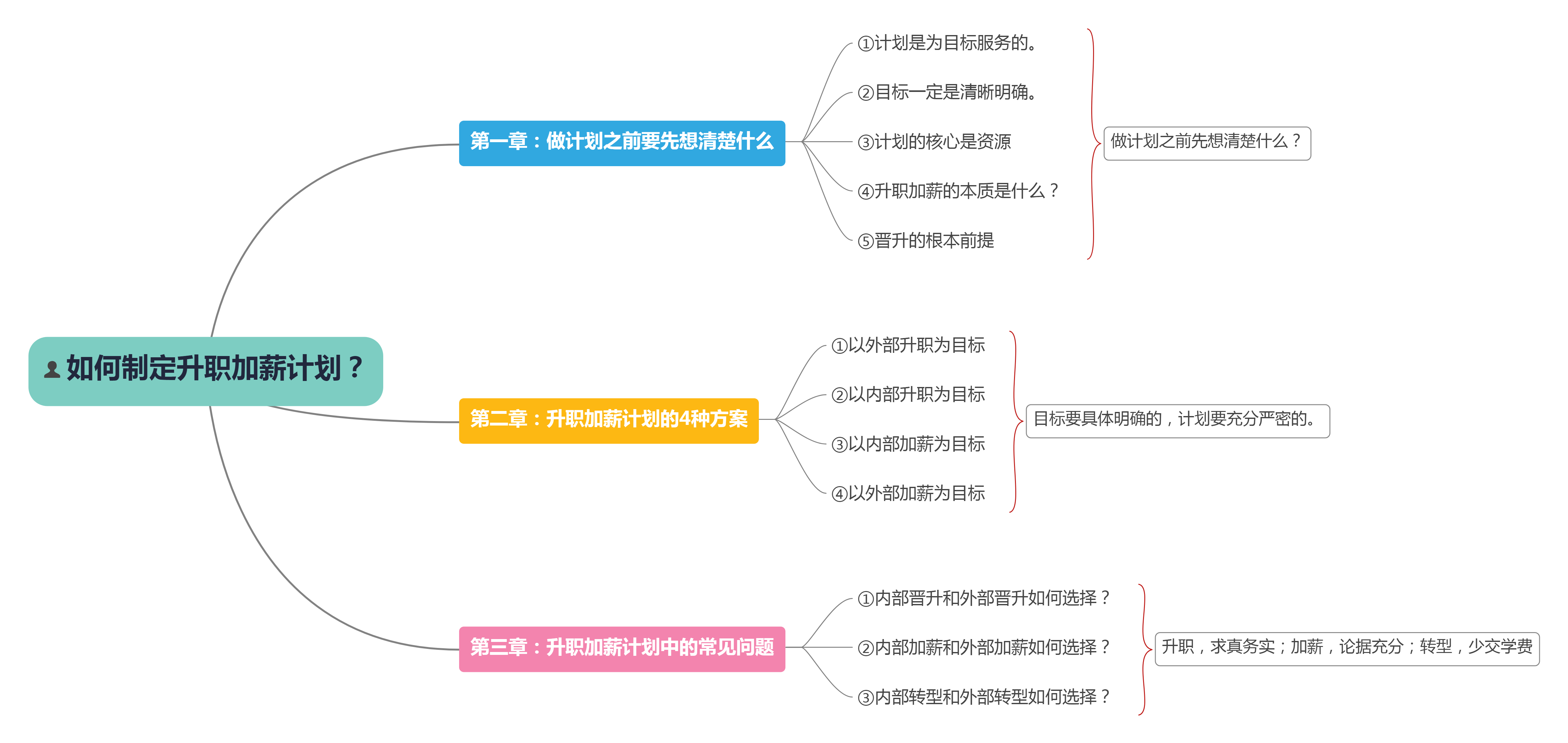 职场物语之升职加薪：如何向公司申请升职加薪？