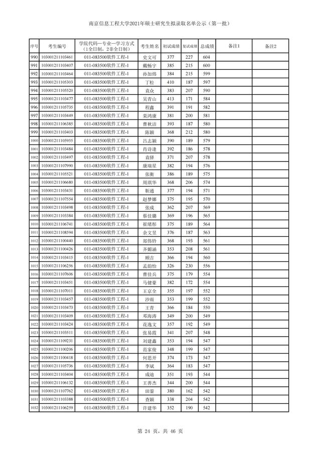 南京信息工程大学2021年硕士研究生招生3批拟录取名单汇总