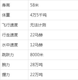 神秘四奥：到底谁才是最强存在？你认为谁才是第一名？