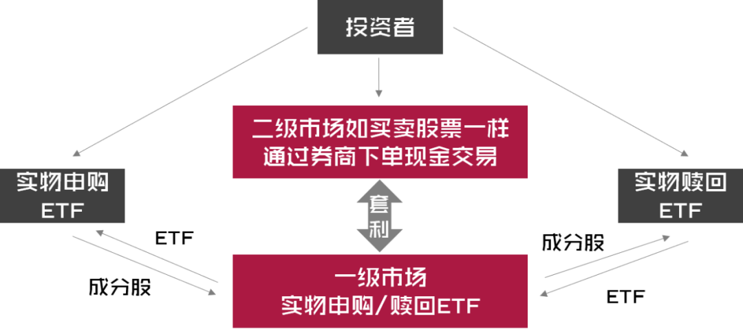 我们常说的etf是什么基金?--众创财经