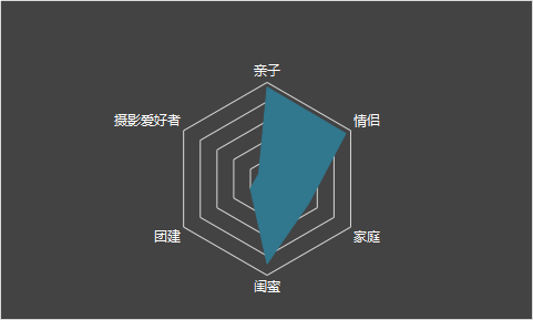 网红打卡亲子路线攻略——渝北你所忽略的宝藏景点