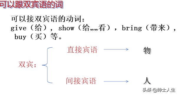 七年级英语（下）期末复习——单词词性、句子成分和结构