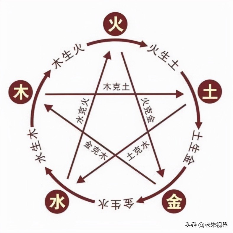 水：汉字的起源与演变（小学一年级语文生字 第22集）