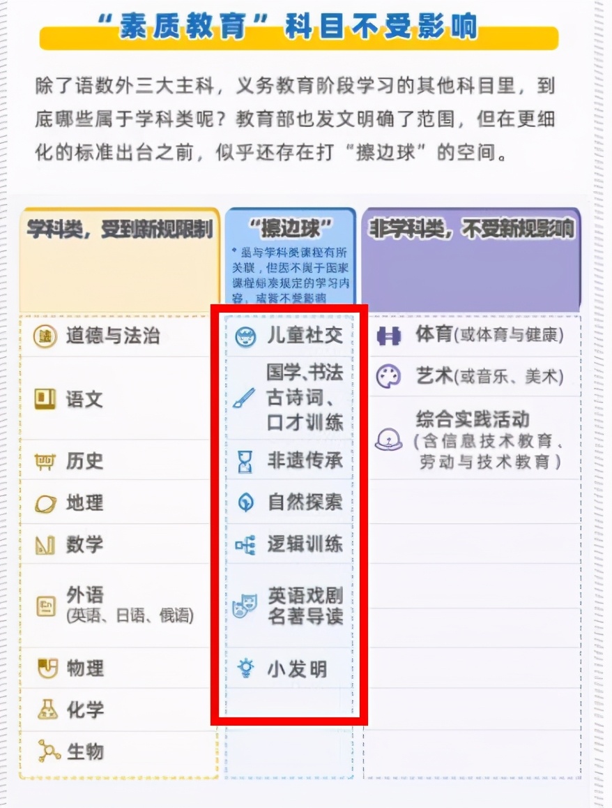 双减政策严查后，哪些培训班还在正常营业，看完这张图就明白了