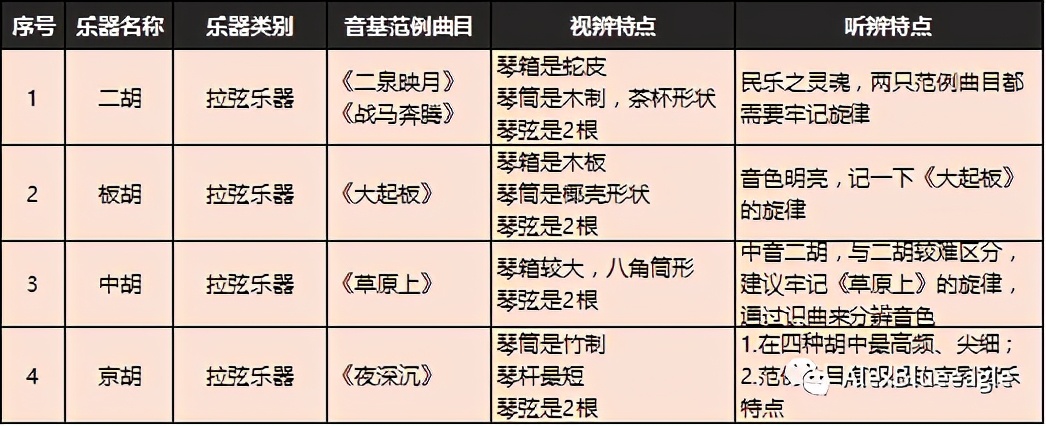 中央音乐学院初级音基考试全攻略