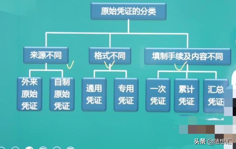 《初级会计实务》会计概述思维导图及重要知识点及记忆口诀带习题
