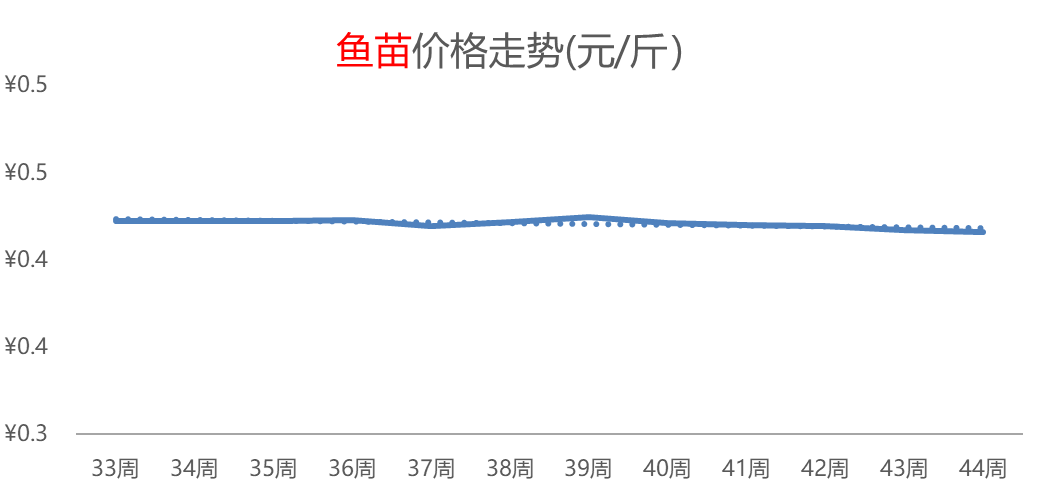 大米热度飙升，白菜价格持续攀高，其它粮食类价格小幅普涨