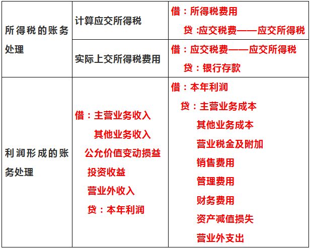 身为会计，如果你会计分录还不够熟练？请收好这27页教程，超实用