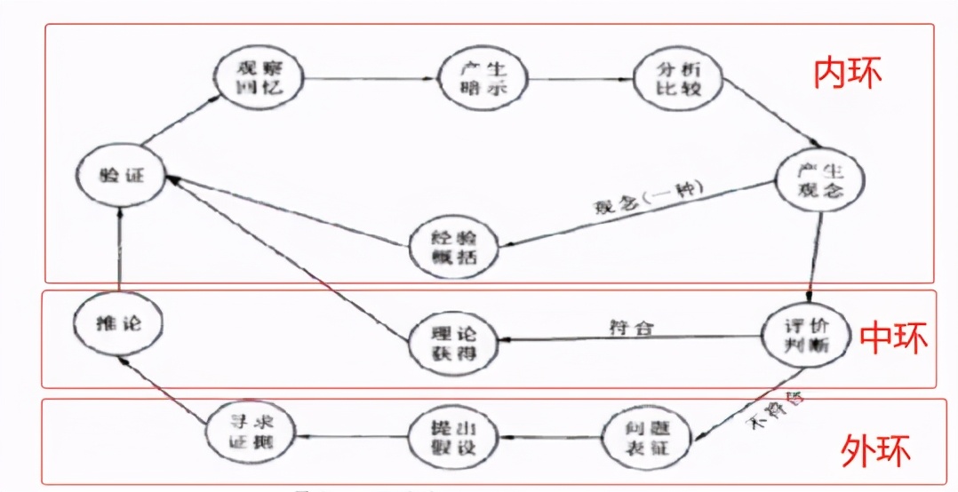 名师进阶之路：教师该如何基于反思促进专业能力不断升级？