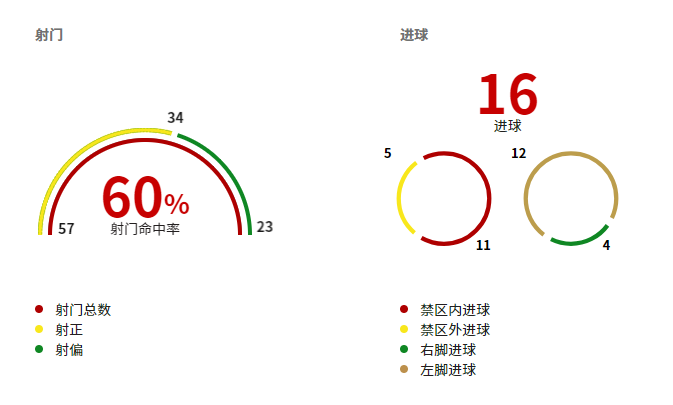 曼联三叉戟鲁尼(详解｜曼联进攻“三叉戟”究竟有多强，可以带领曼联取得18轮不败)