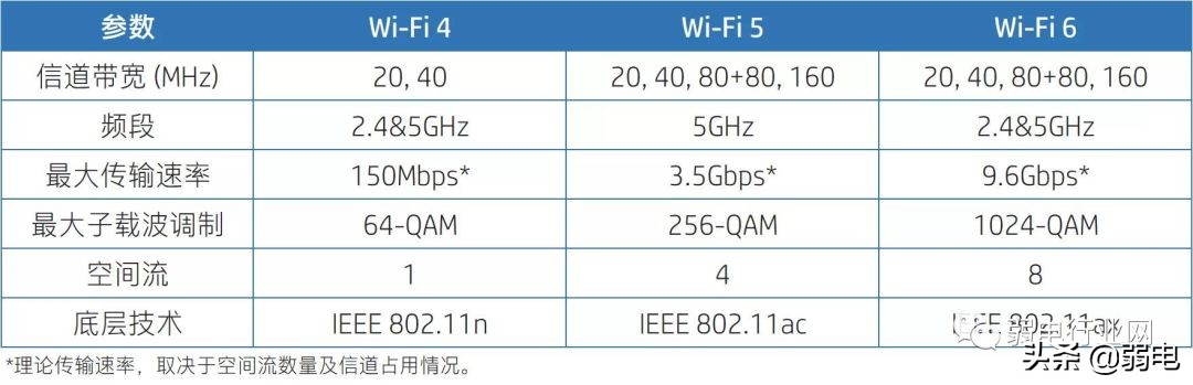 WIFI 6路由器品牌有哪些？为什么WIFI 6路由器这么贵？