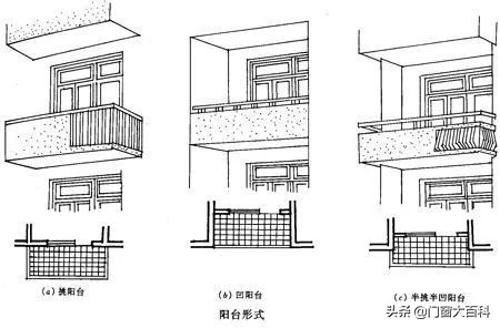 什么样的阳台能做阳光房？