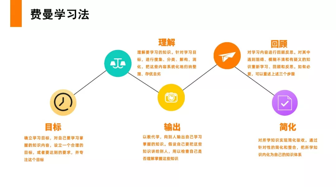 《费曼学习法:世界公认最好的高效学习方法