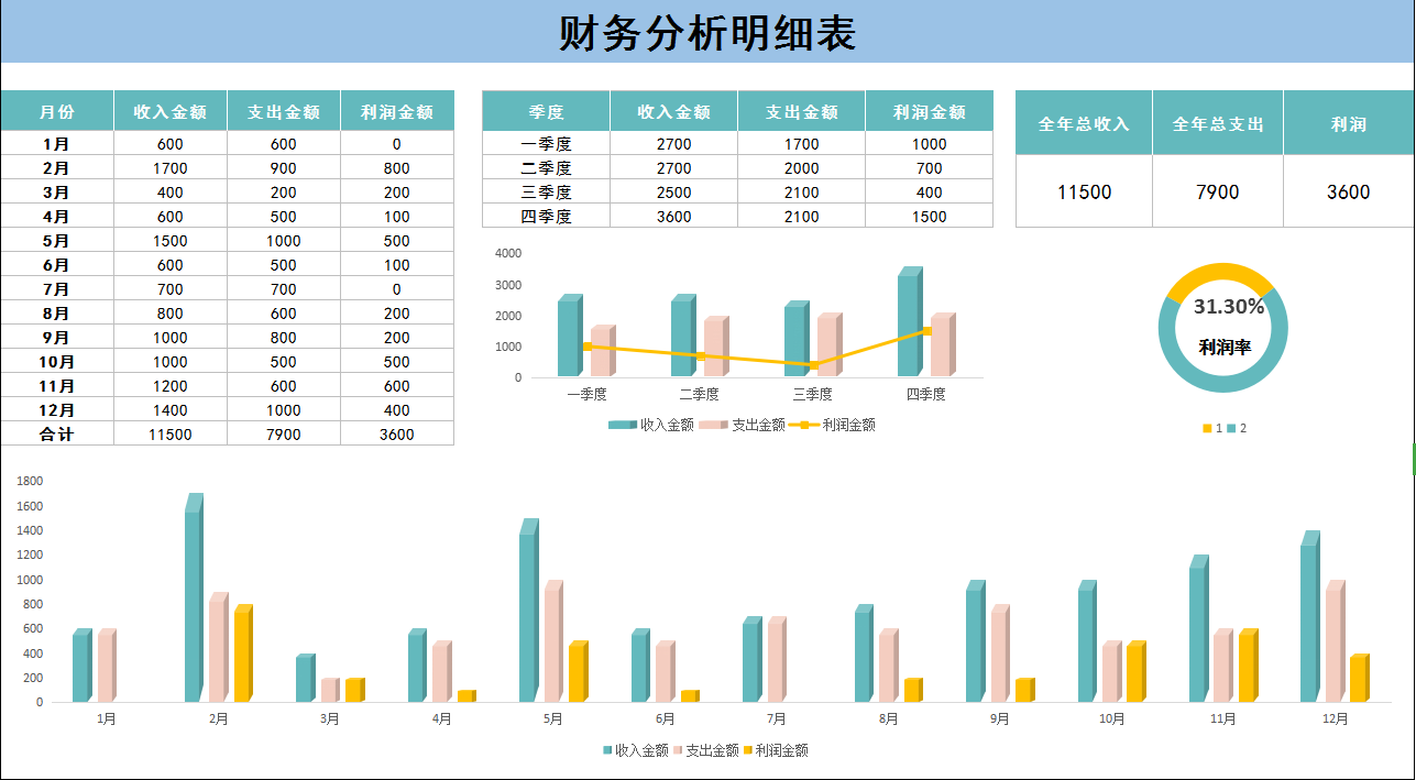 实习会计做36套财务分析模板，老板看后直呼：你就是我要的人才