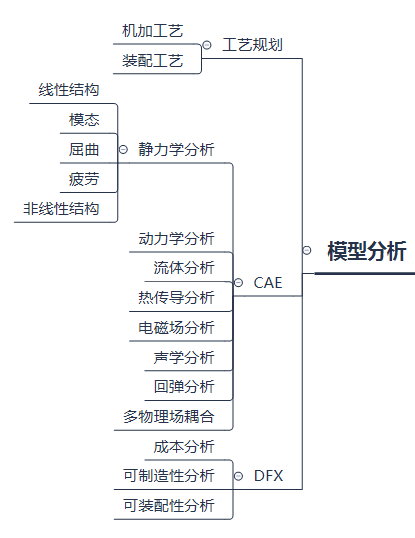 工业软件为什么这么难？