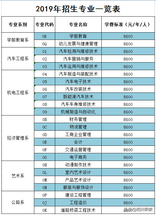 四川2019年单招院校推荐：四川汽车职业技术学院