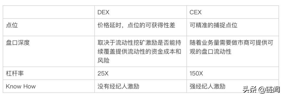 简析新型DeFi永续合约Shield