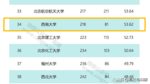 西南大学，真正名副其实的实力高校！