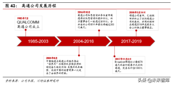 集成电路设计（IC)行业深度分析