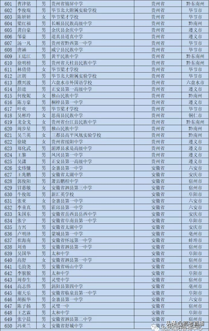 刚刚！又一批考生可以降分上名校，有你的名字吗？