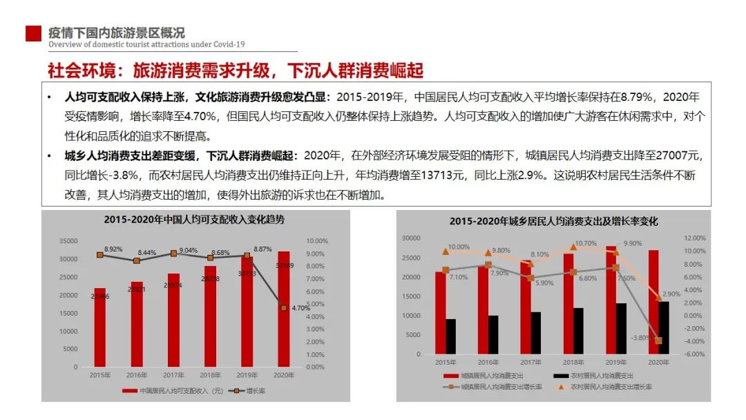 2020-2021中国旅游景区品牌发展报告