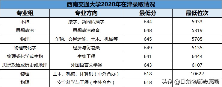 名字中有“西南”的这5所高校，实力都是业内顶尖，值得报考