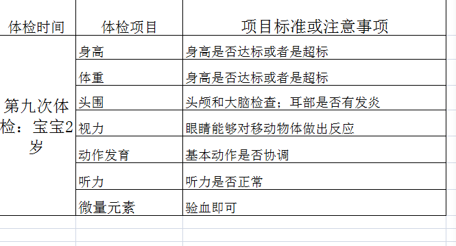 宝宝3岁前不能错过的10次体检，过来人告诉您最全体检项目和时间