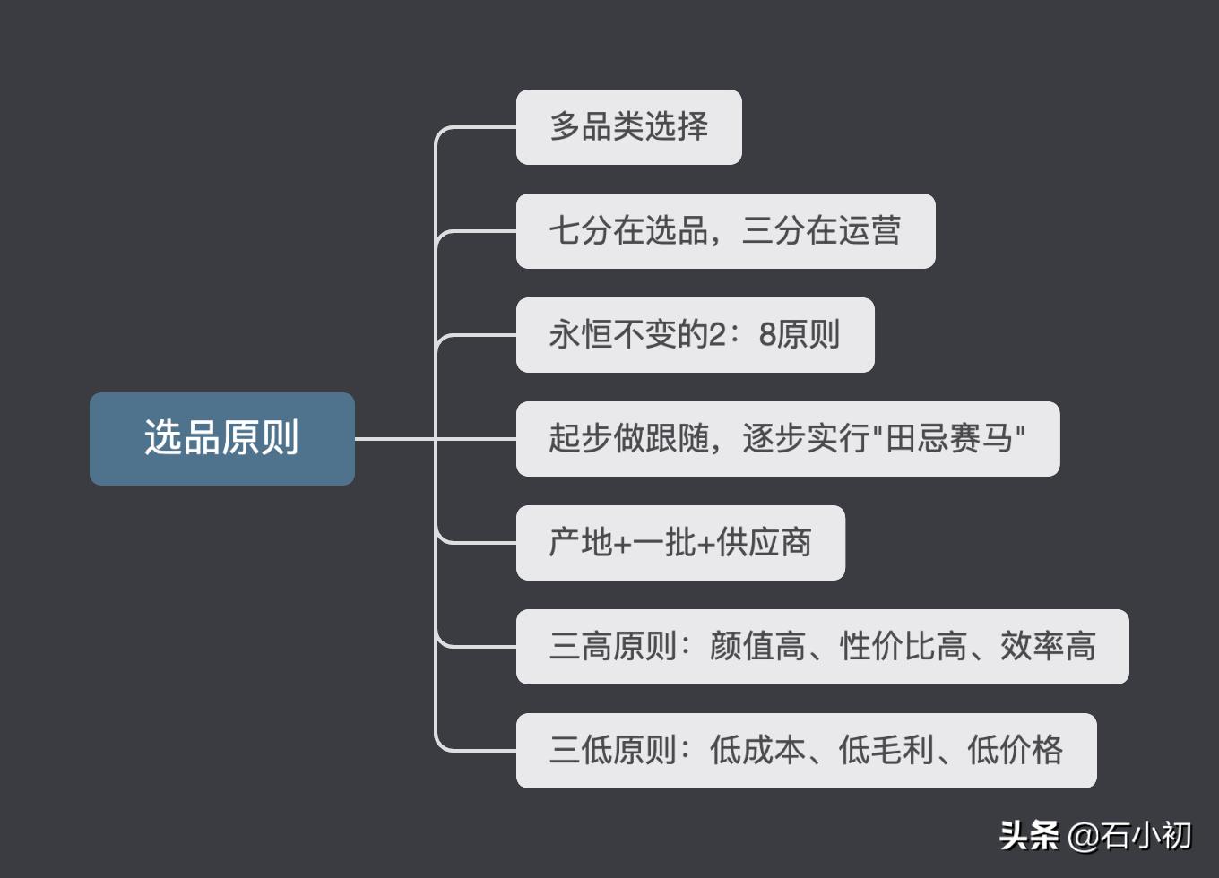 选品的方法和技巧（选品的六大要素）