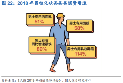 化妆品行业深度研究报告：渠道更迭，国牌崛起