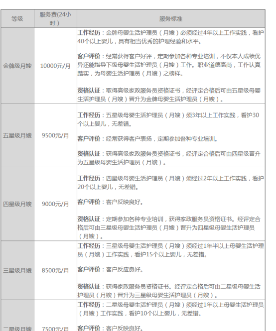 重庆月嫂公司谁才是性价比之王，月嫂怎么选？