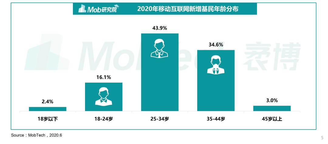 “玩基有术”年轻基民的这些“基金黑话”，你知道吗？