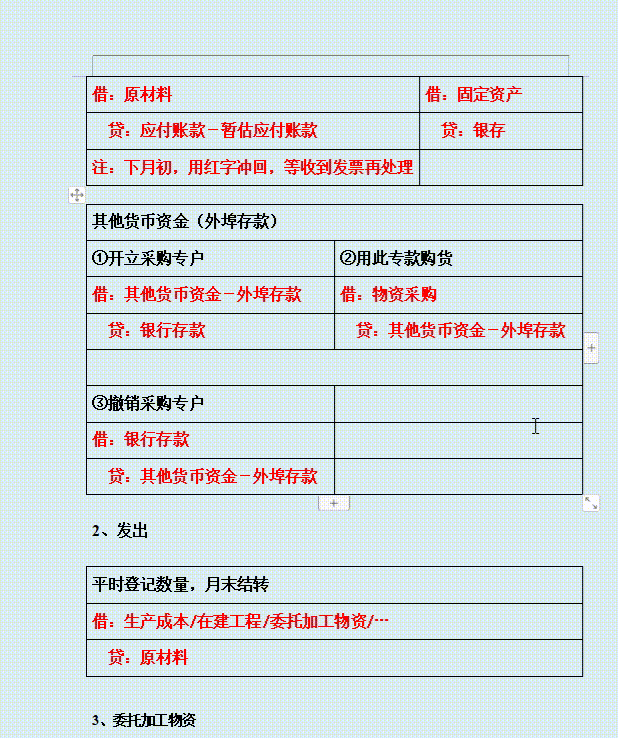 财务总监：你到底背了多少分录？才能编出这么完美的会计分录大全