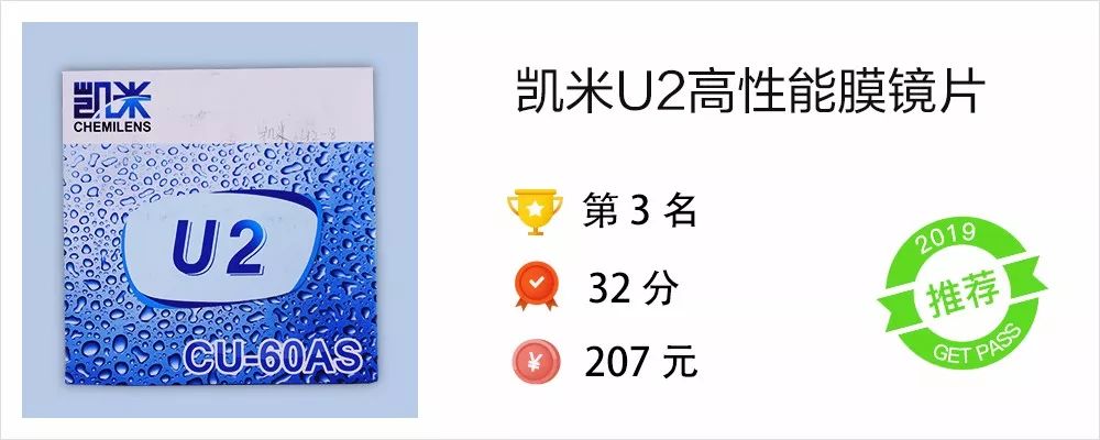 9款眼镜片大横评，告诉你眼镜卖1000的秘密