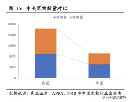 宠物食品招聘（宠物食品行业专题报告）