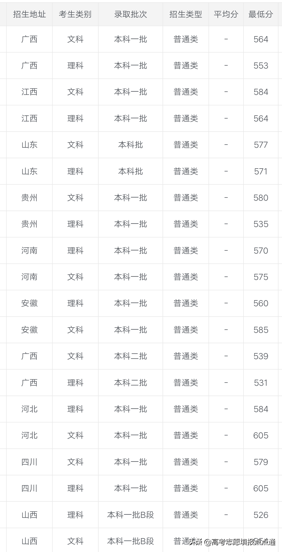 杭州师范大学优势专业分析及2019年各省录取分数线