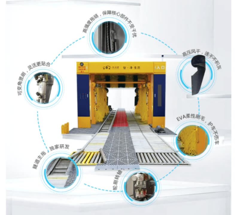 创业者福音！全自动电脑洗车机怎么选择？干货全在这里