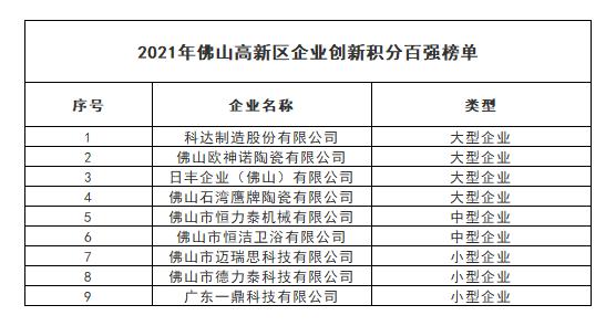 科学技术奖、创新百强！多项重量级奖项名单曝光，含多家陶瓷企业