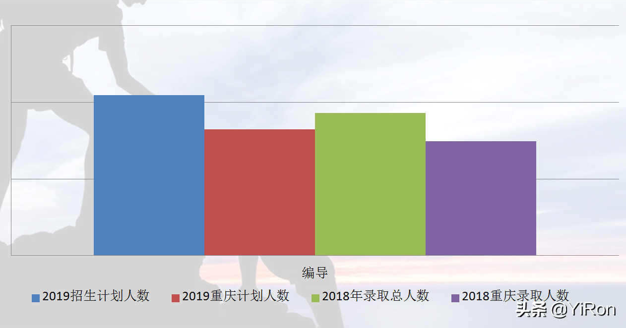 重庆艺术教育：美术、编导、音乐、舞蹈等艺术高考录取计划解析