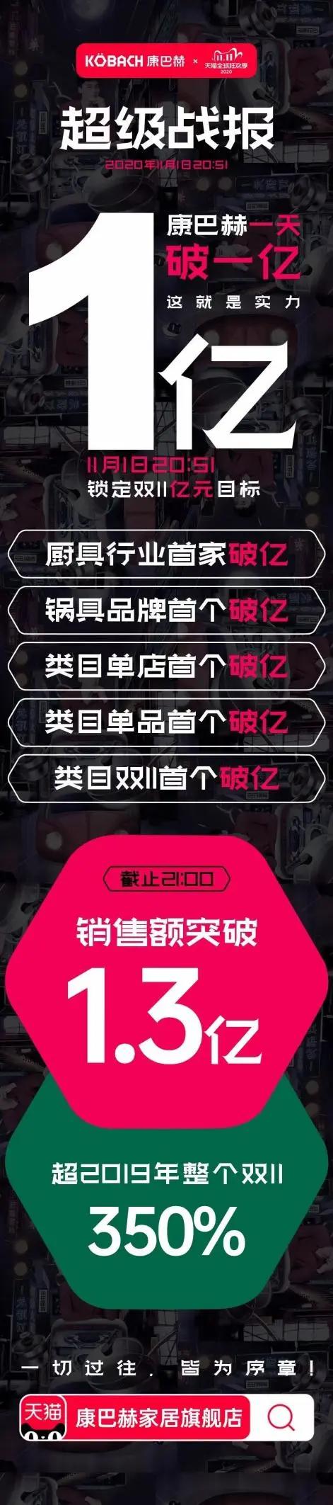 德国康巴赫推动中国厨房革命，网红蜂窝锅再次称霸双十一
