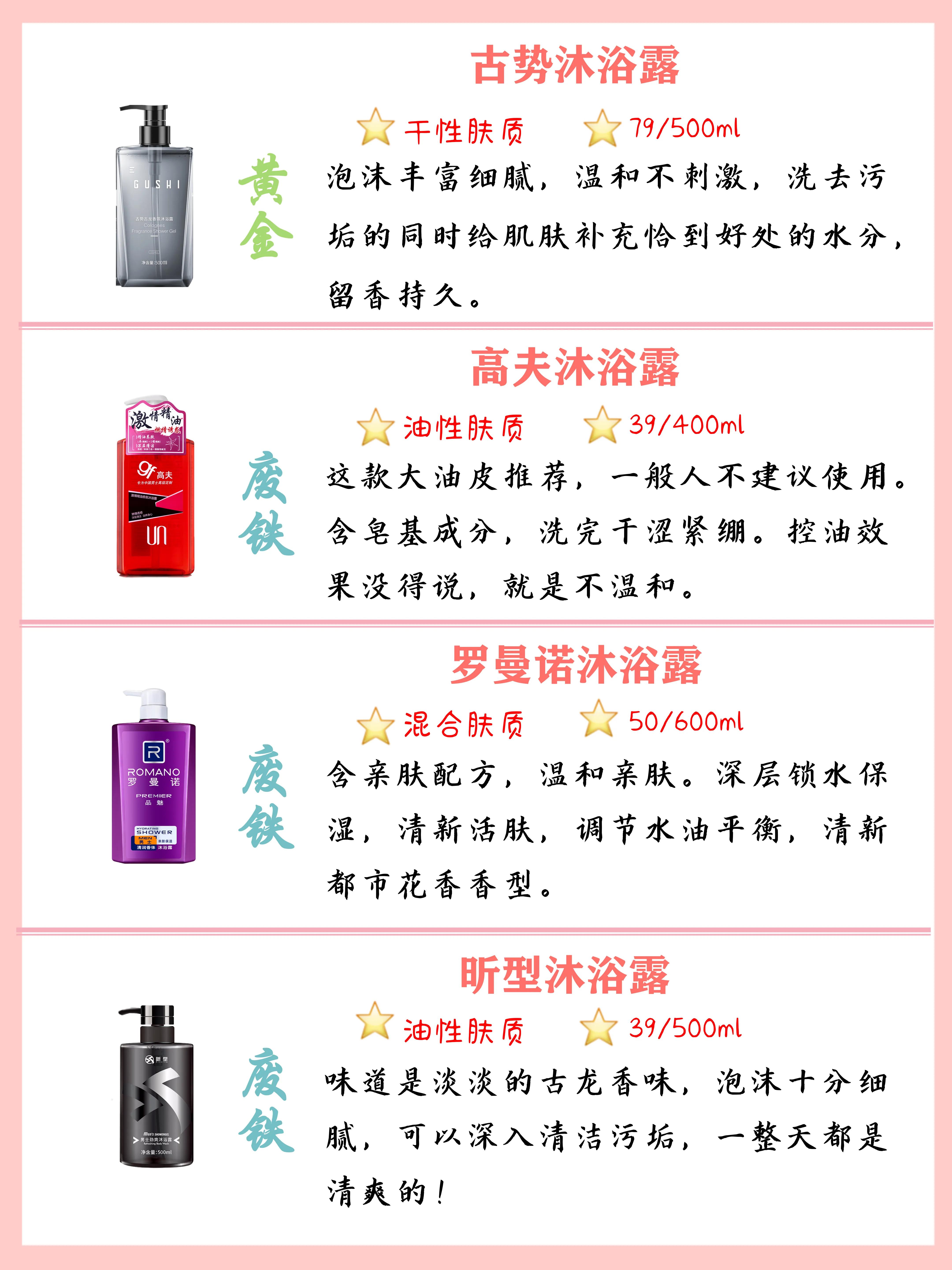 全網最火沐浴露排行榜