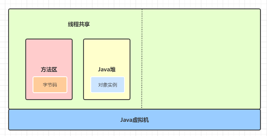 java运行步骤详解，Java代码是怎么运行的？