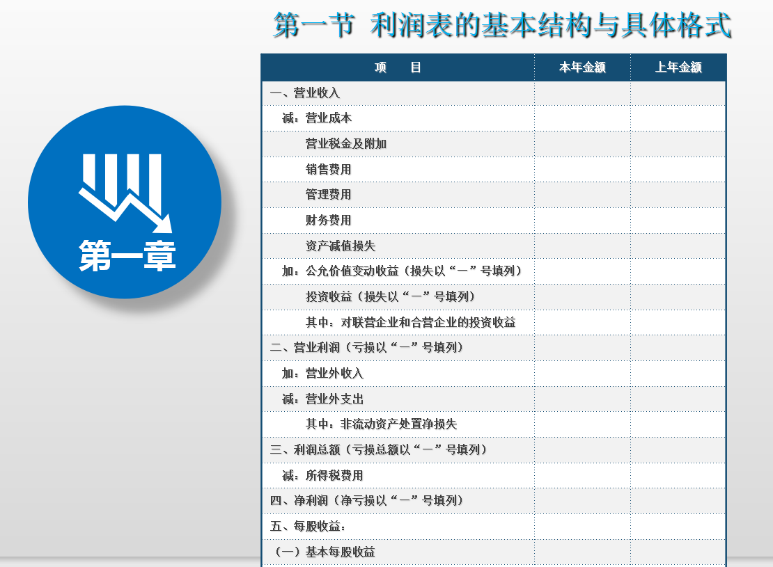 财务还不会分析利润表？看这里！超全利润表分析教程
