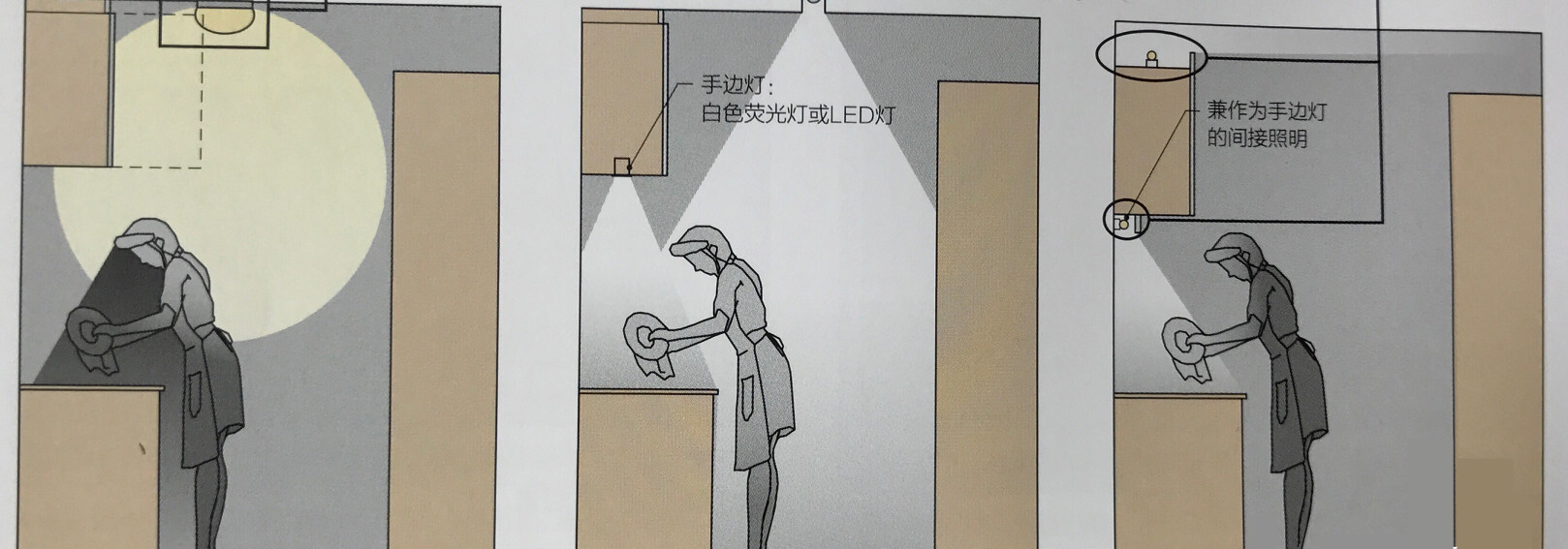 厨房吊柜下的灯带(厨房吊柜下的灯带叫什么)
