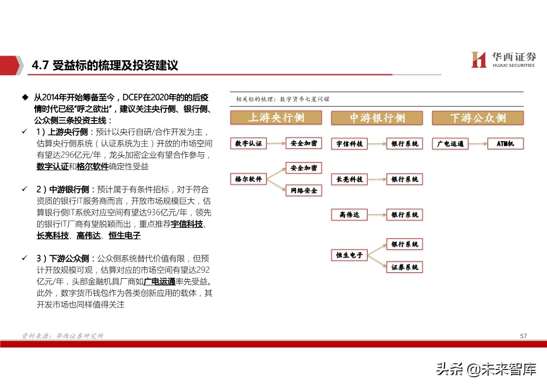 数字货币深度报告：基于纸币替代的空间与框架